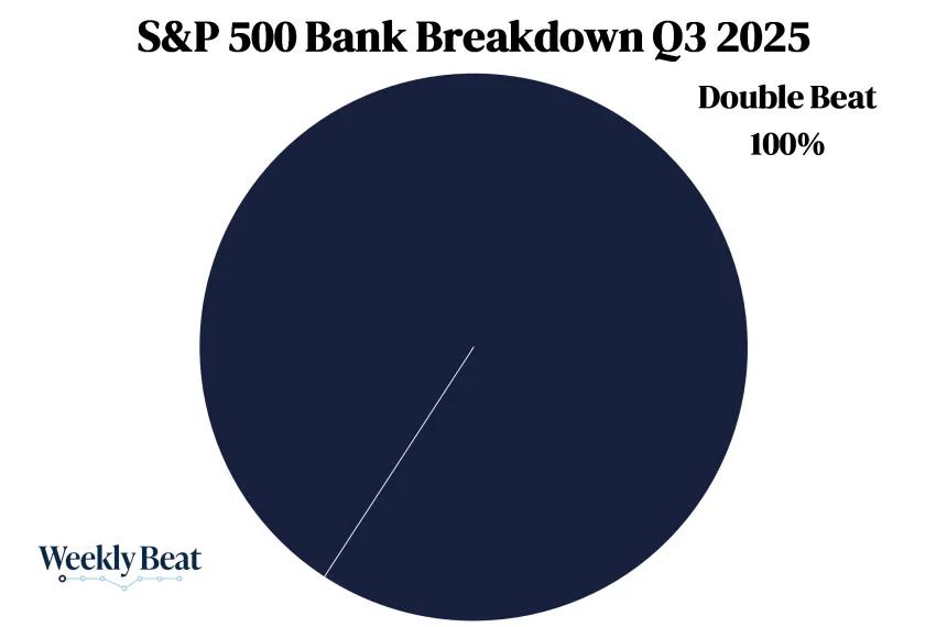 S&P 500 Bank Industry Breakdown Chart (01.11.2026)