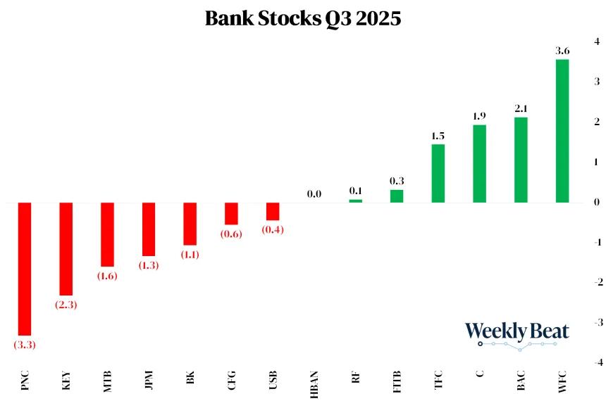 S&P 500 Bank Industry Reactions Chart (01.11.2026)