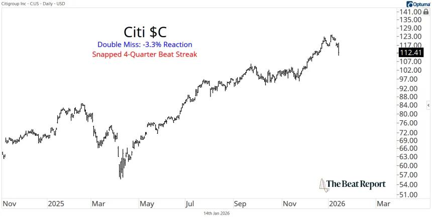 C Chart (01.15.2026)