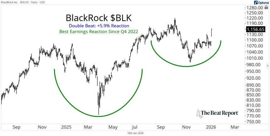 BLK Chart (01.16.2026)