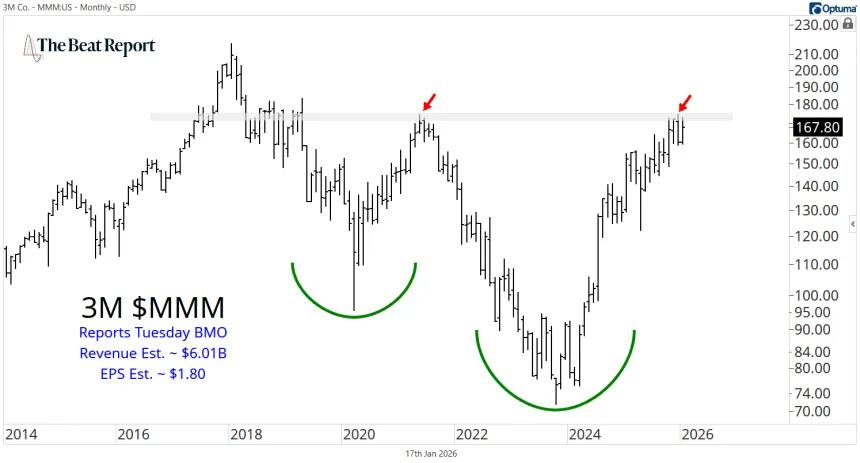 MMM Chart (01.19.2026)