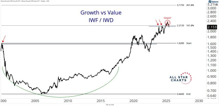iwf vs iwd