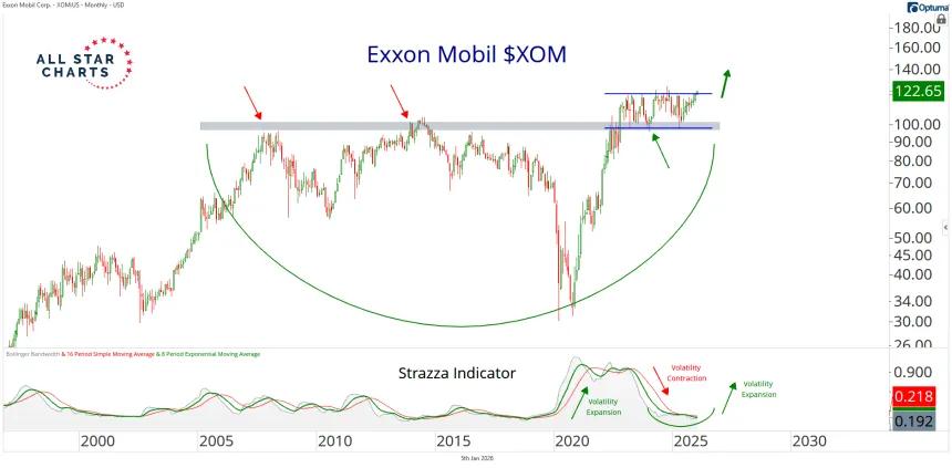 xom 