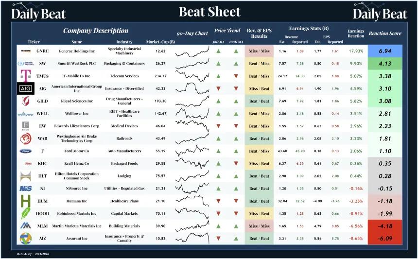 Beat Sheet (02.12.2026)