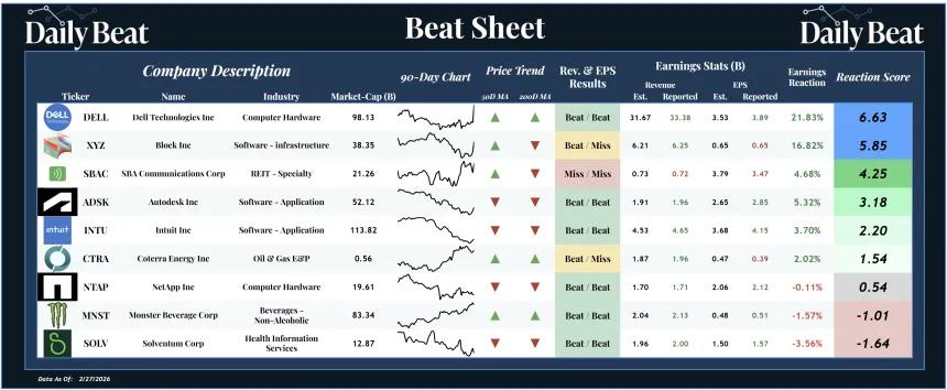 Beat Sheet (03.02.2026)