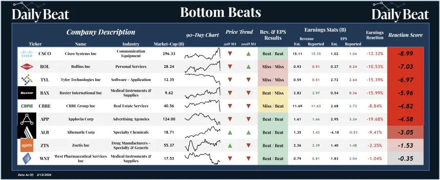 Bottom Beats Sheet (02.13.2026)