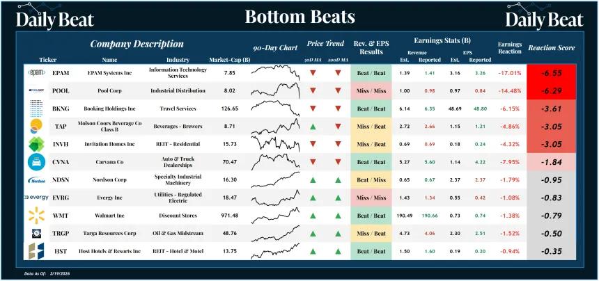 Bottom Beats Sheet (02.20.2026)