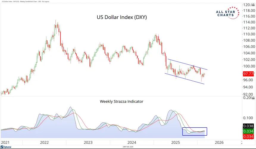 DXY.png