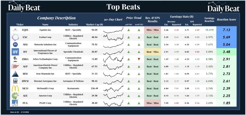 Top Beats Sheet (02.13.2026)