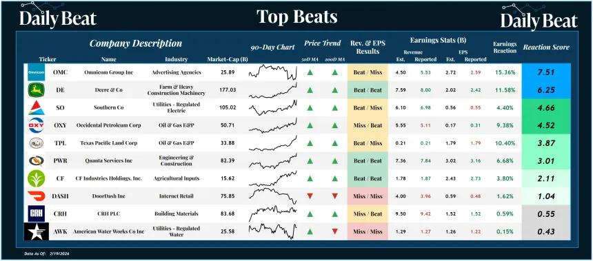 Top Beats Sheet (02.20.2026)
