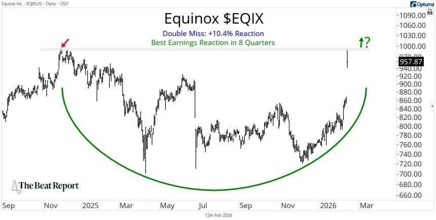 EQX Chart (02.13.2026)