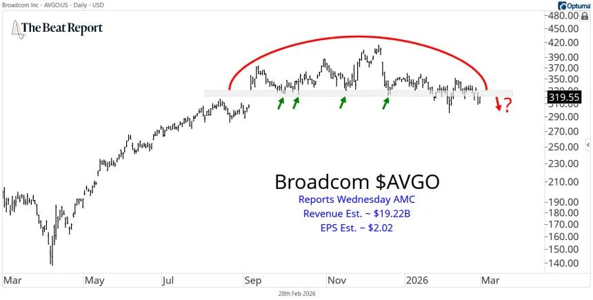 AVGO Chart (03.01.2026)