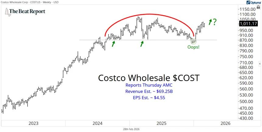 COST Chart (03.01.2026)