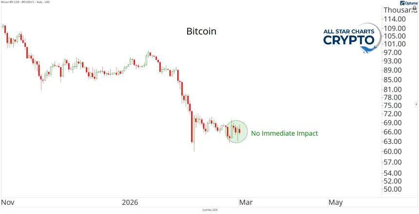 BTC Chart