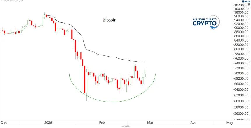 BTC Chart