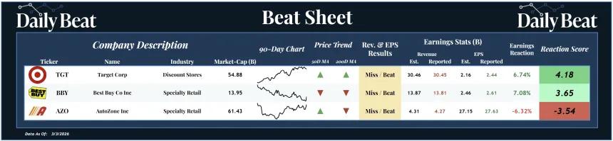 Beat Sheet (03.04.2026)
