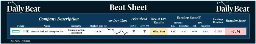 Beat Sheet (03.11.2026)