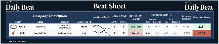 Beat Sheet (03.12.2026)