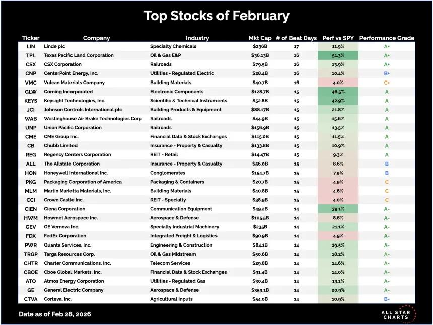 Top stocks.png