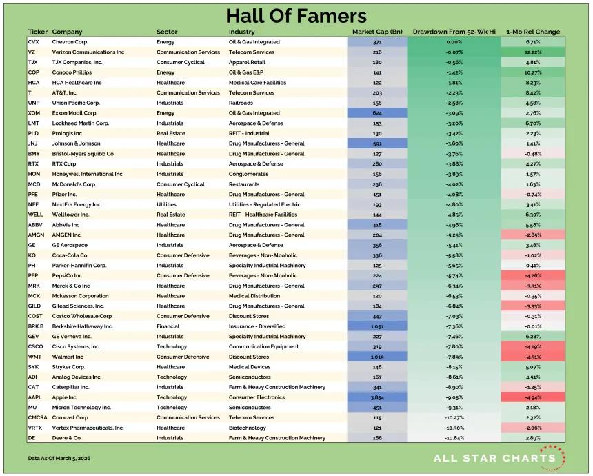 US HOF Table 03062026.png