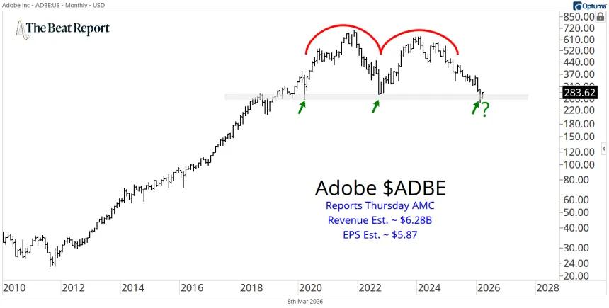 ADBE Chart (03.08.2026)