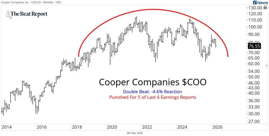 COO Chart (03.09.2026)