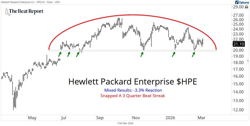 HPE Chart (03.11.2026)