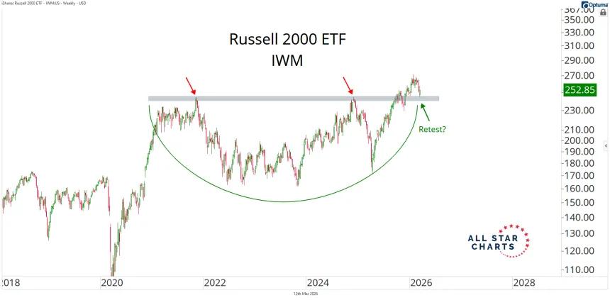 iwm 
