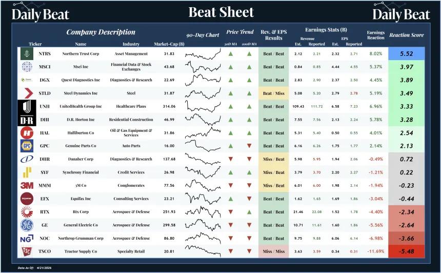 Beat Sheet (04.22.2026)