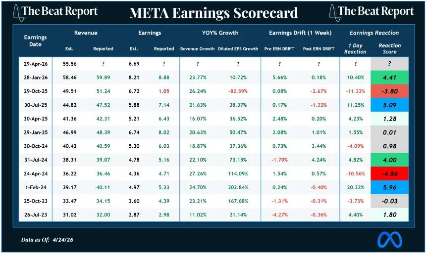 META Earnings Scorecard (04.26.2026)