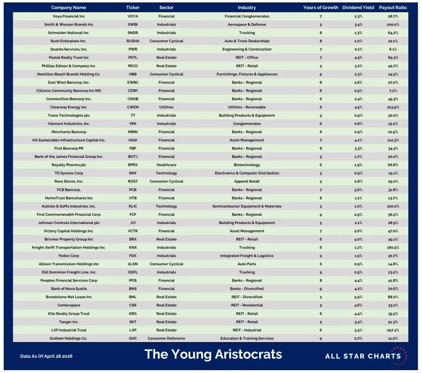 YA Table 042026.png