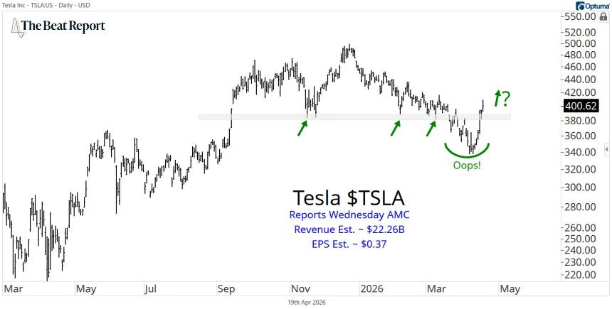 TSLA Chart (04.19.2026)