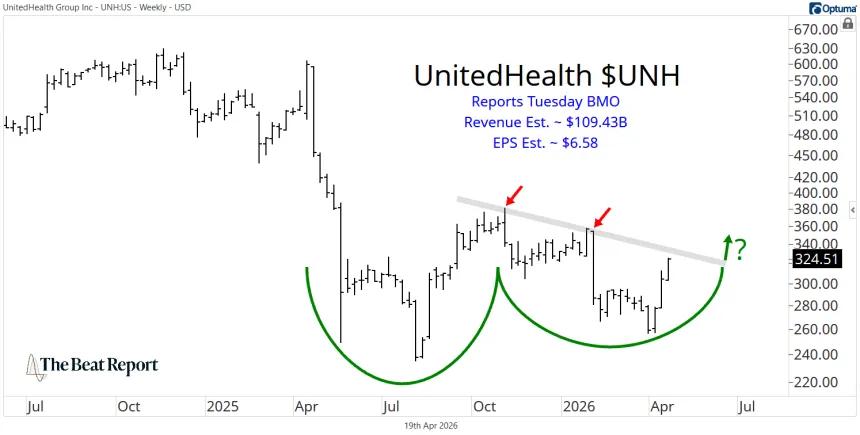UNH Chart (04.19.2026)