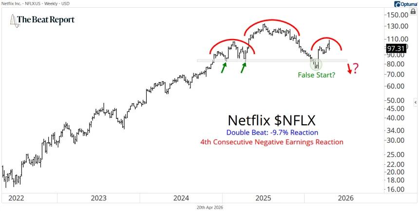 NFLX Chart (04.20.2026)