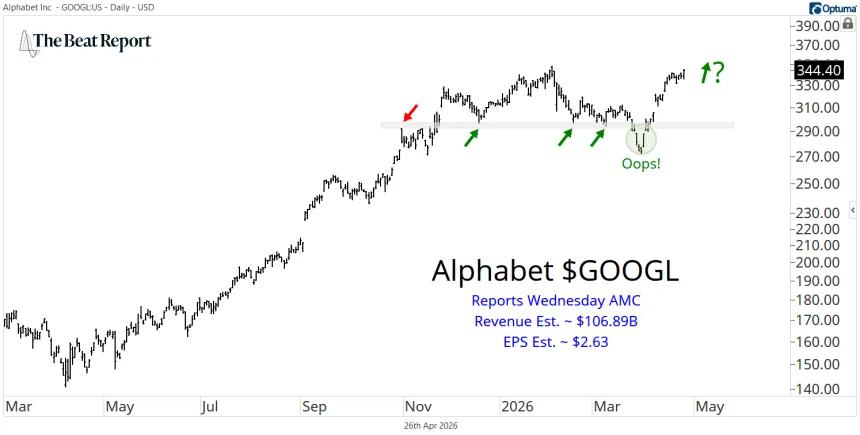 GOOGL Chart (04.26.2026)