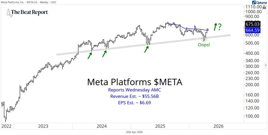 META Chart (04.26.2026)