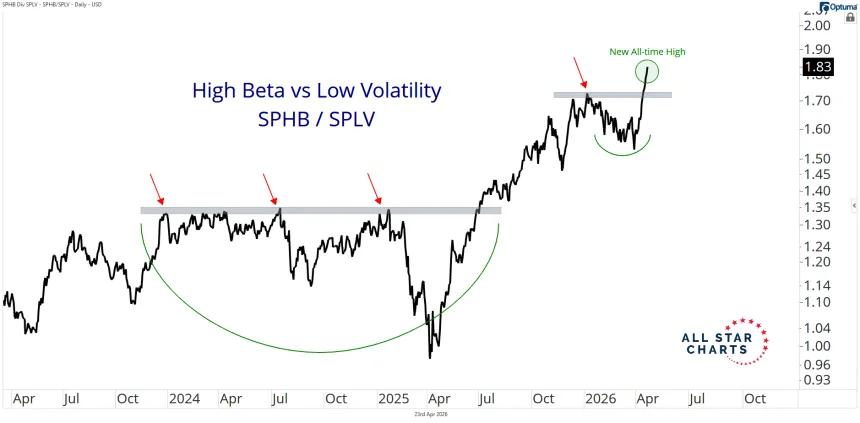 sphb vs splv