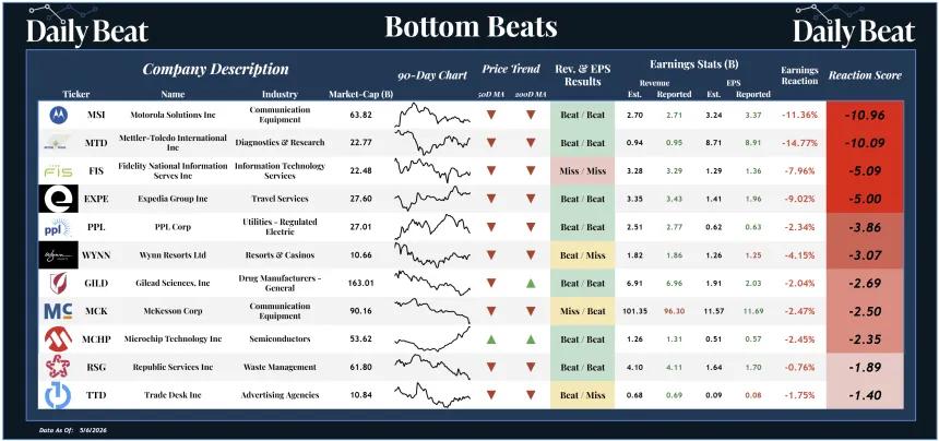 Bottom Beats Sheet (05.11.2026)
