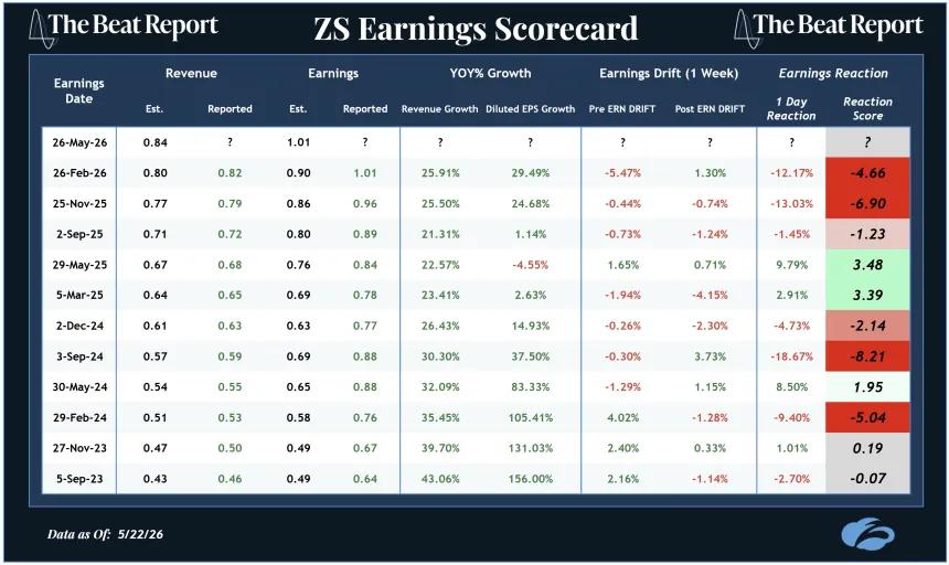ZS Earnings Scorecard (05.24.2026)