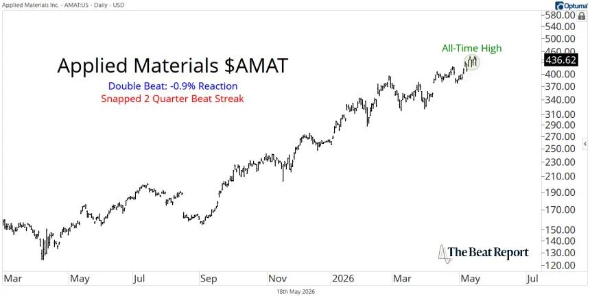 AMAT Chart (05.18.2026)