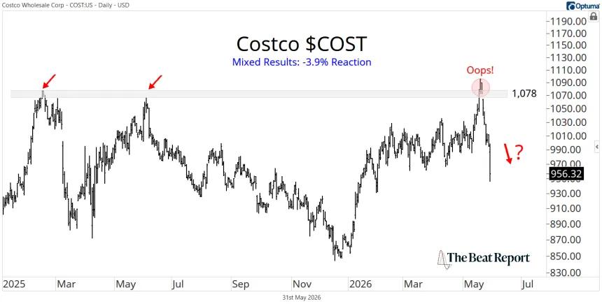 COST Chart (06.01.2026)