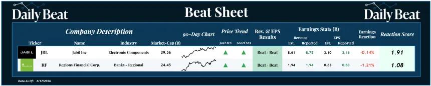Beat Sheet (06.18.2026)