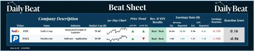 Beat Sheet (06.25.2026)