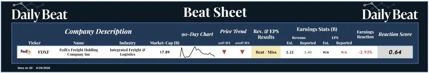 Beat Sheet (06.29.2026)