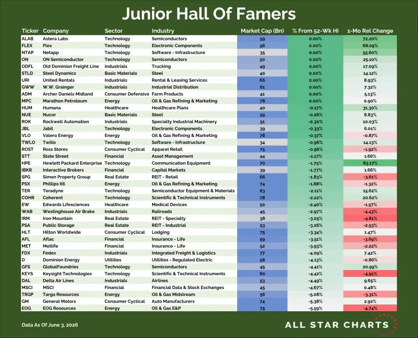 Junior Hall of Famers Table (06.04.2026)