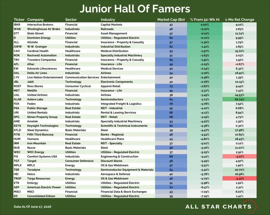 Junior Hall of Famers Table (06.18.2026)