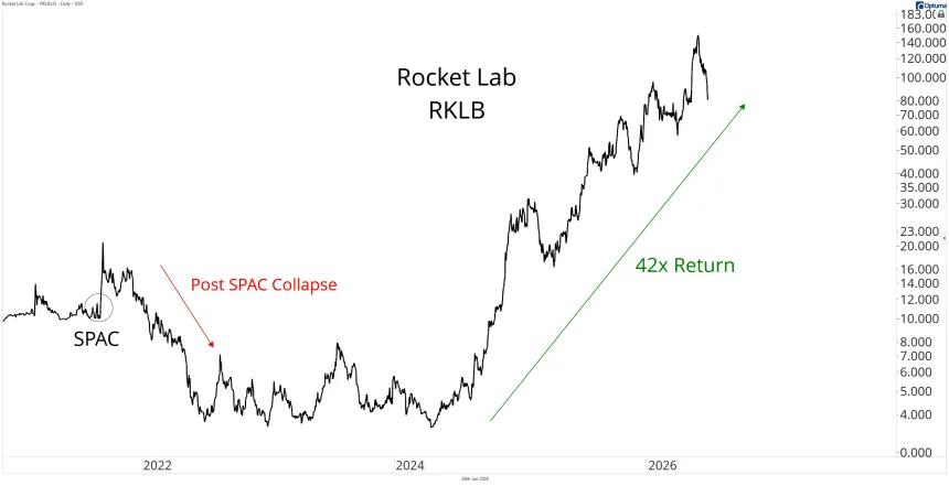 RKLB