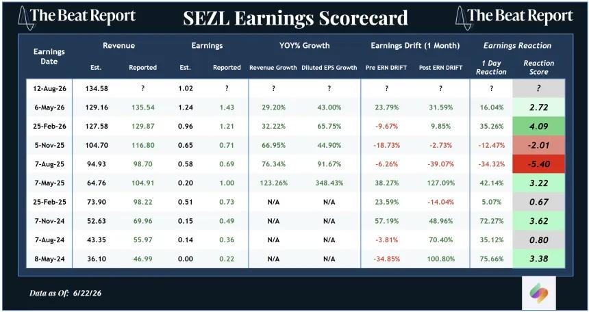 SEZL Earnings Scorecard (06.23.2026)