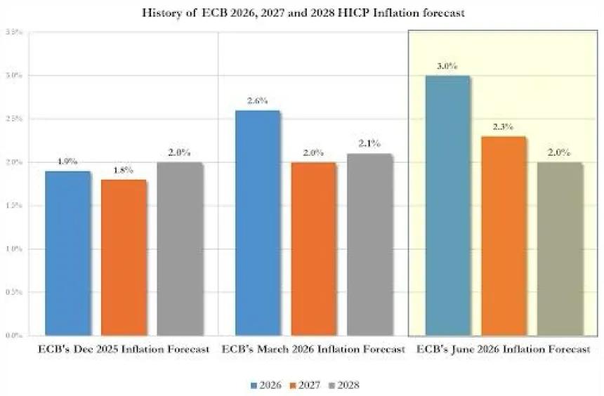 ecb rates