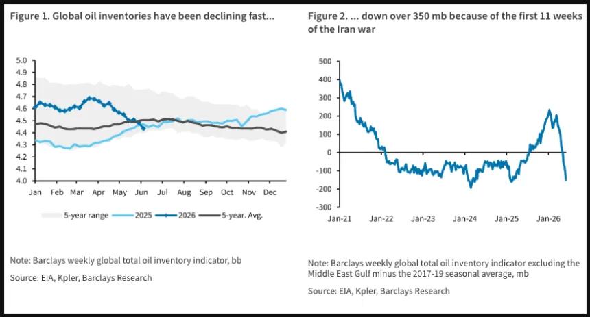 Barclays